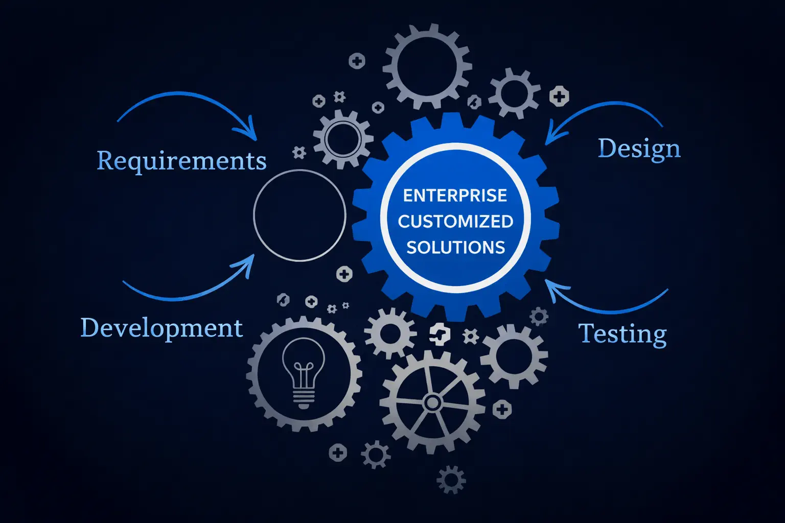 Custom Digital Solutions