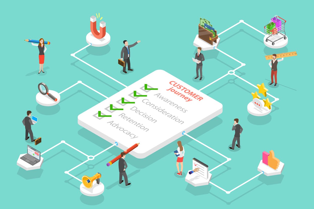 Customer Insights
