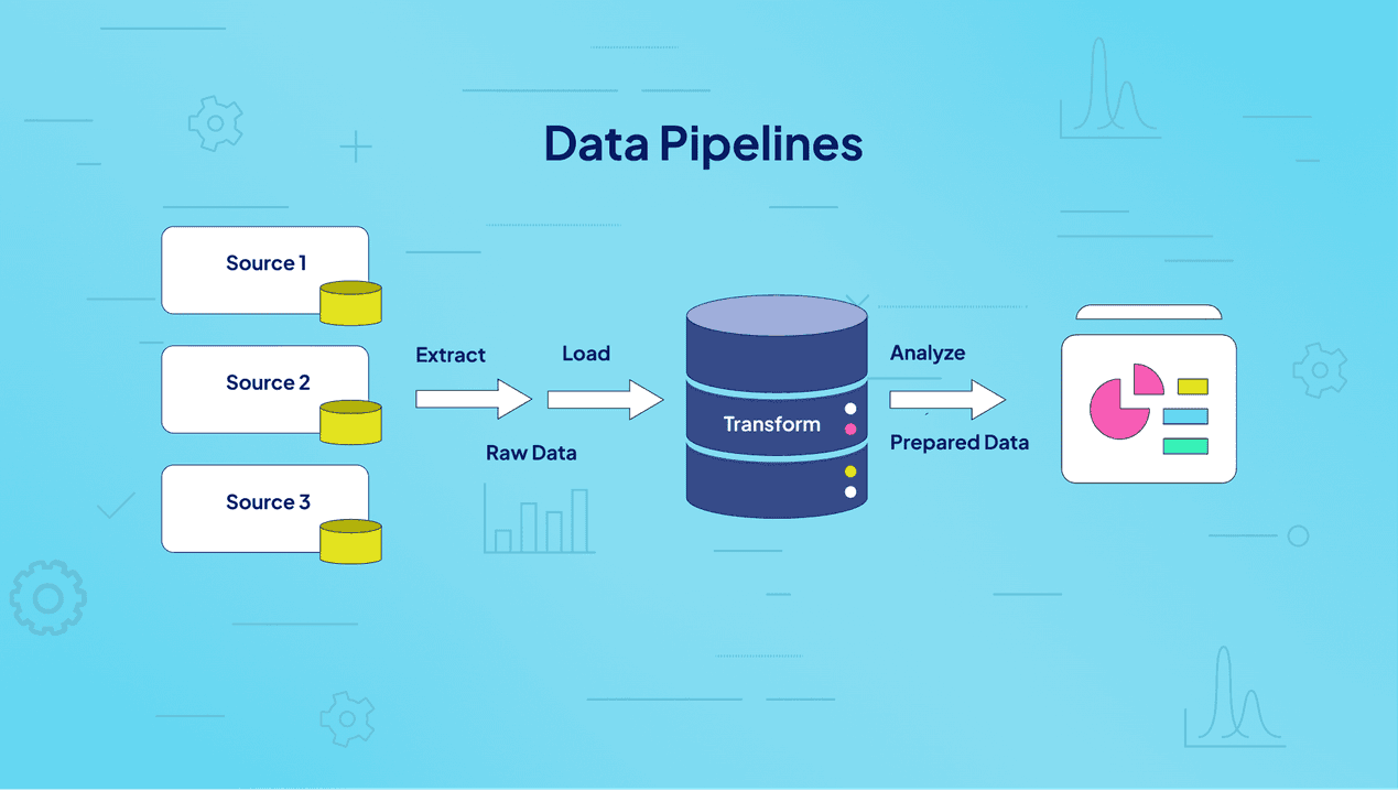 Data Pipeline