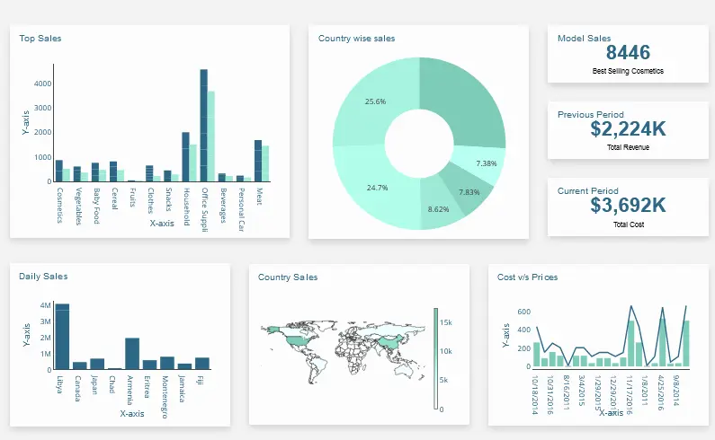 Performance Metrics